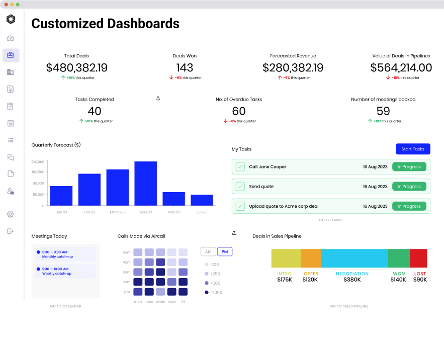 Best CRM Software for Small to Medium Size Businesses